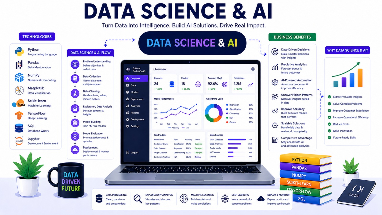 Data Science
