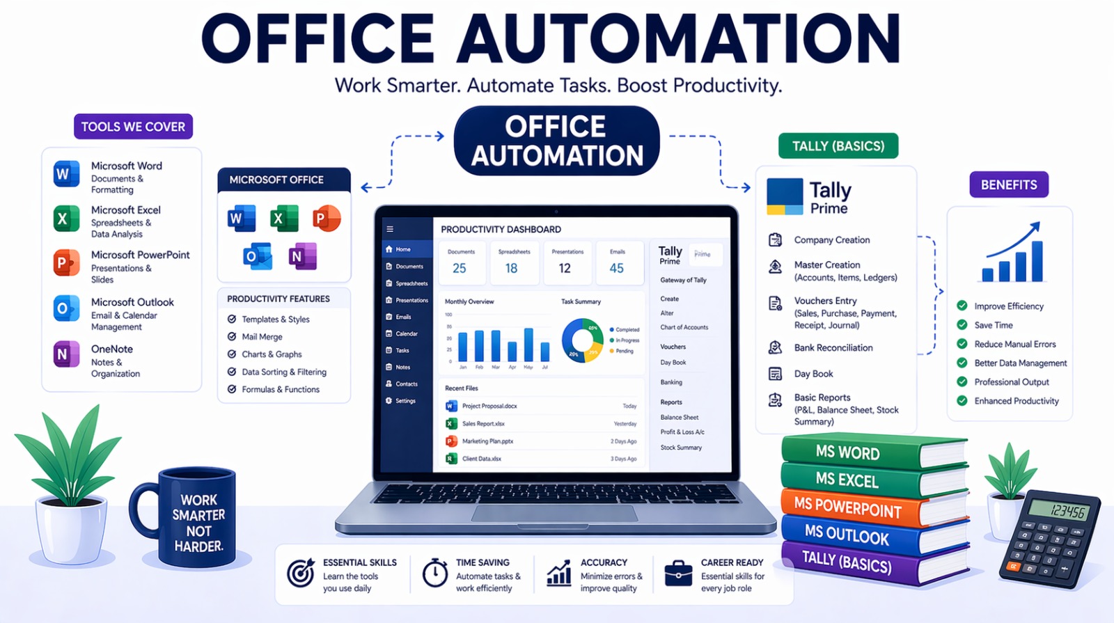 Office Automation